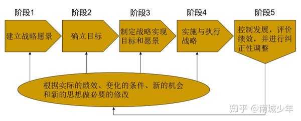 企业战略如何制定和实施
