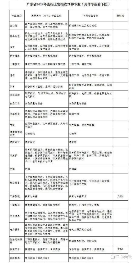 啥是直招 v2-adecc8cbd27702ec7196e3d1e9186d5a_r.jpg