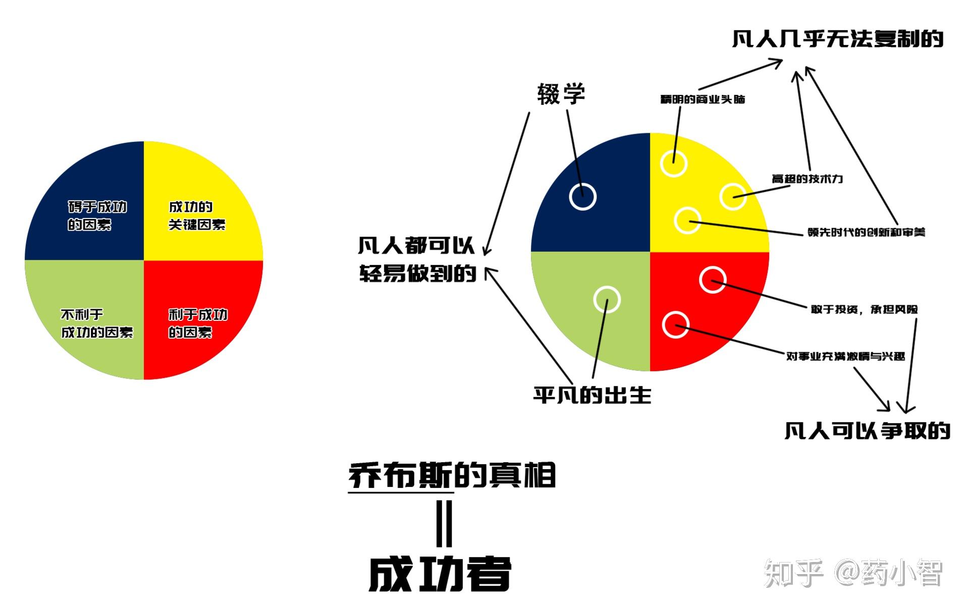 什麼是倖存者偏差你真的懂嗎全網第一篇萬字長文深入剖析二爆肝連載