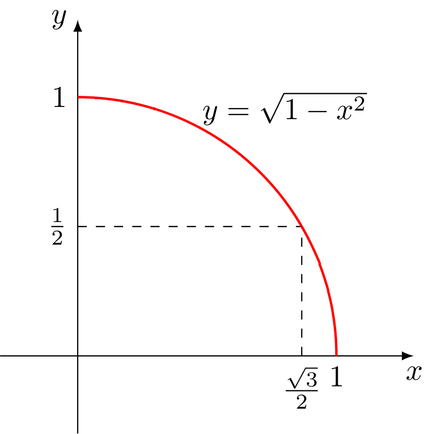 微积分奇观之计算曲线的平均高度