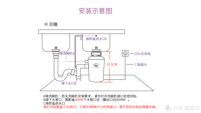 如何挑选垃圾处理器
