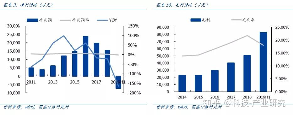 國盛鄭震湘團隊通富微電覆蓋報告專業化封測佈局amd加持與合肥放量可