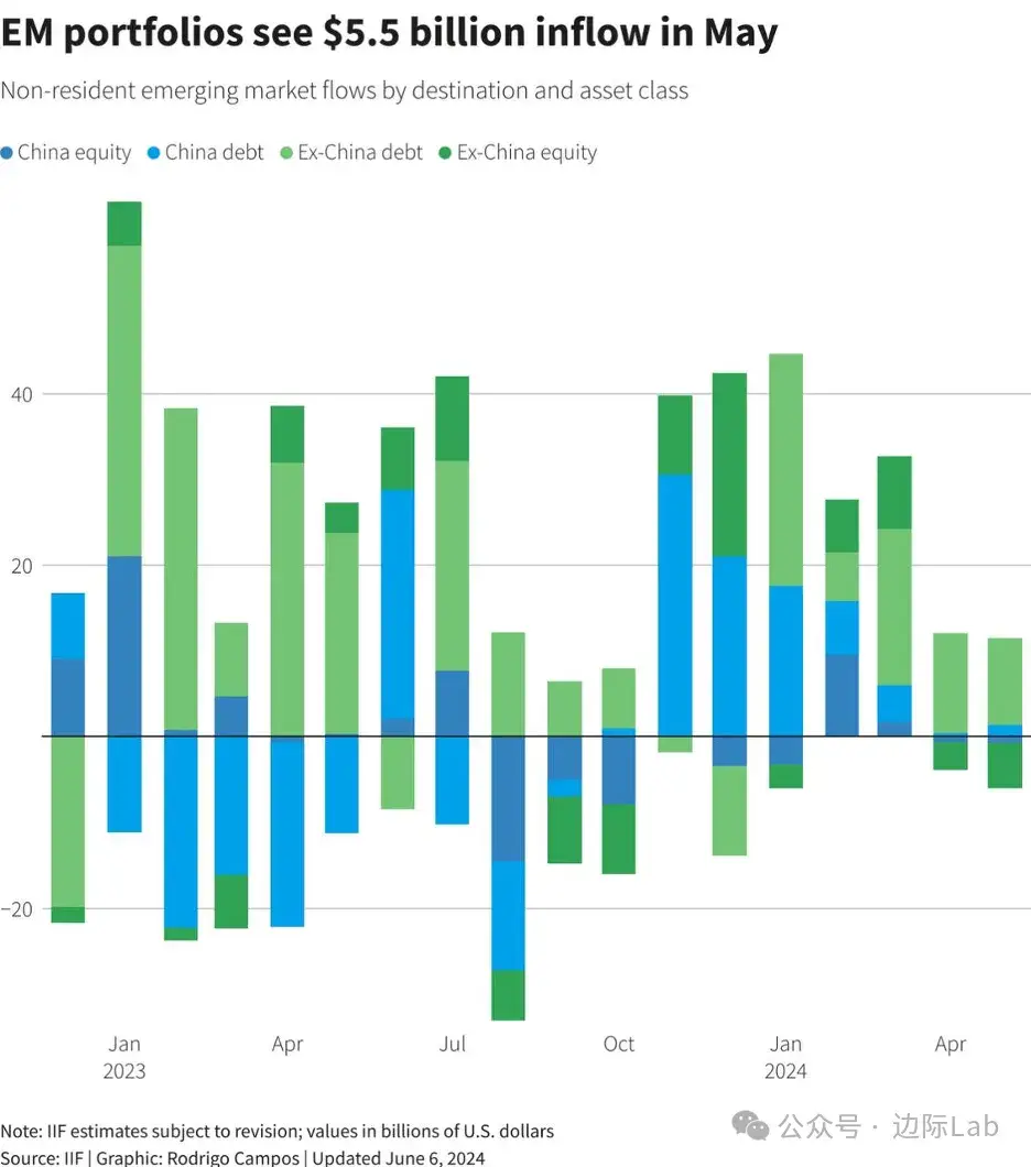 利率与住房的长期关系破裂!