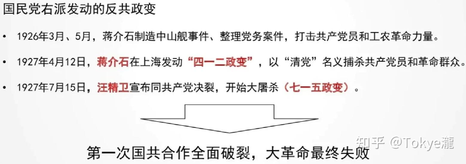 中国近代史纲要精讲四
