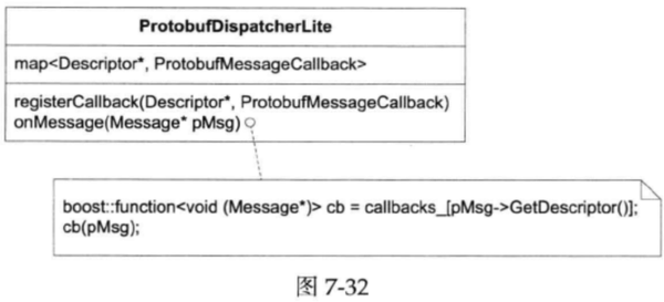 一种自动反射消息类型的Protobuf网络传输方案 - 知乎