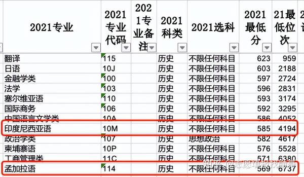 2024年广东外语外贸大学录取分数线_广东外贸外语大学高考分数线_广东外语外贸专业分数线