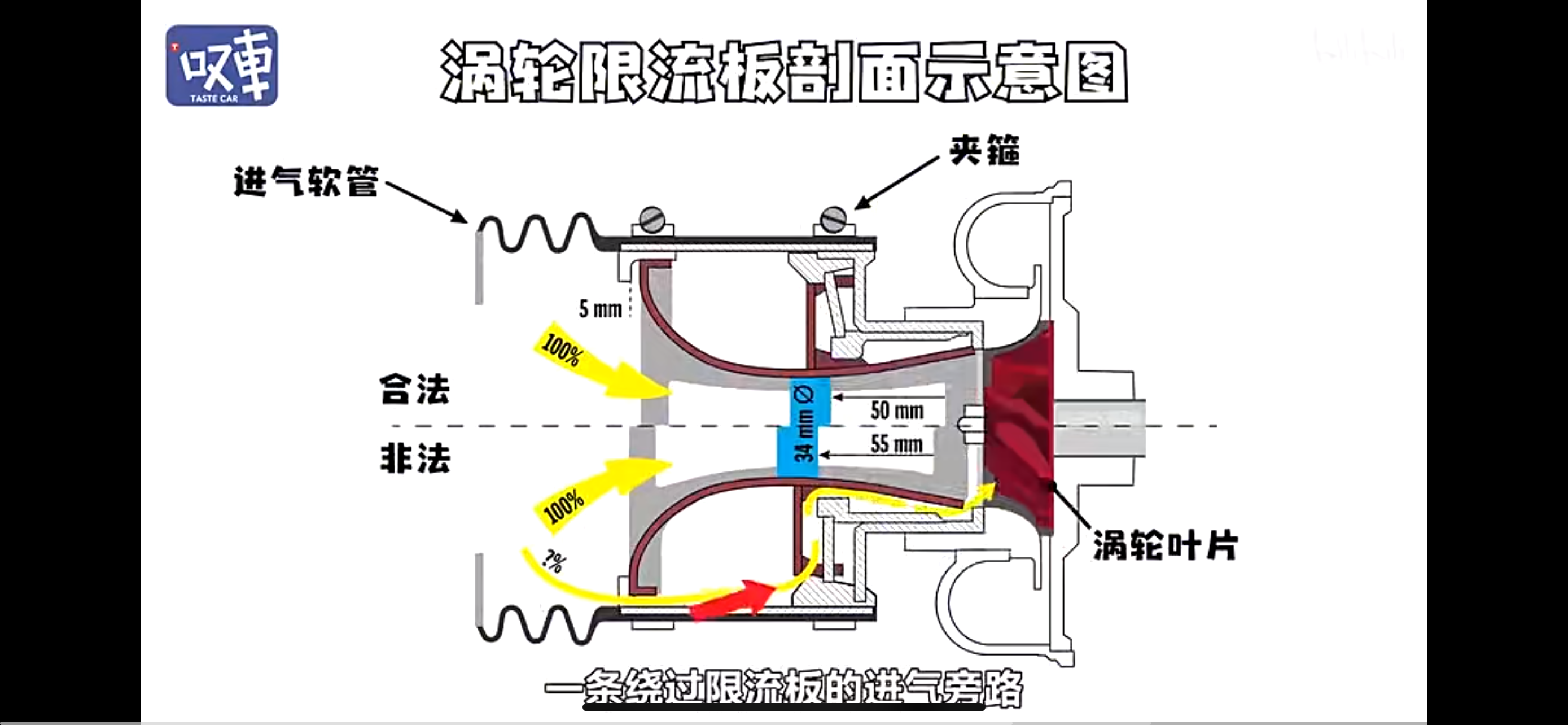 《飞驰人生 2》里一晚修好撞击测试后的受损赛车可能吗？