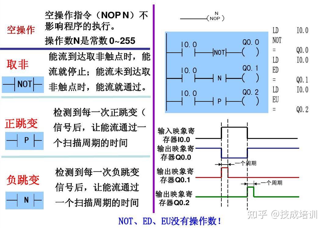 西門子plc基礎指令知識詳解電氣小白入門福音