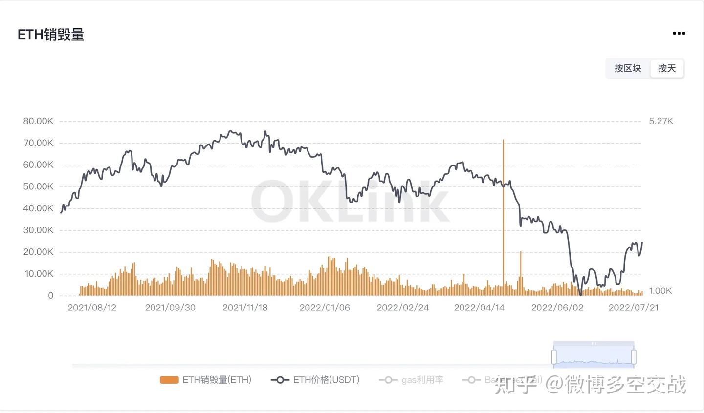 以太坊合并- 知乎
