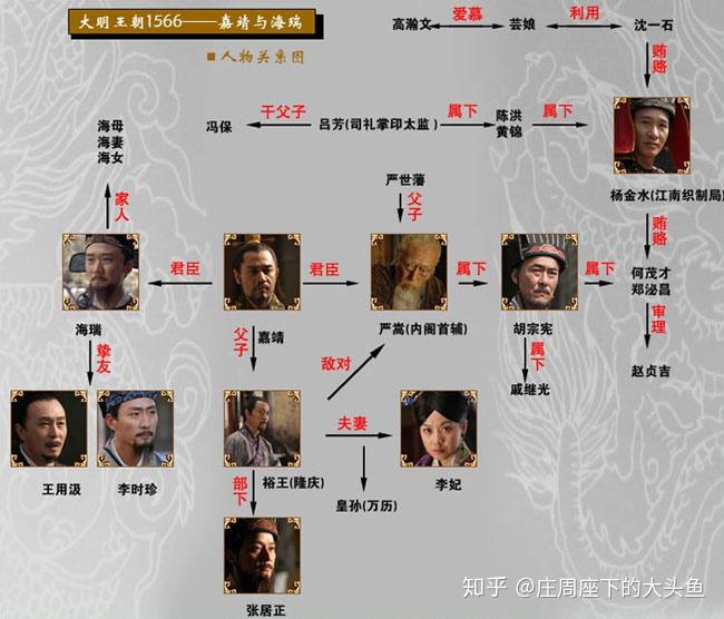 中国第一神剧大明王朝1566教你如何摆脱职场学生思维