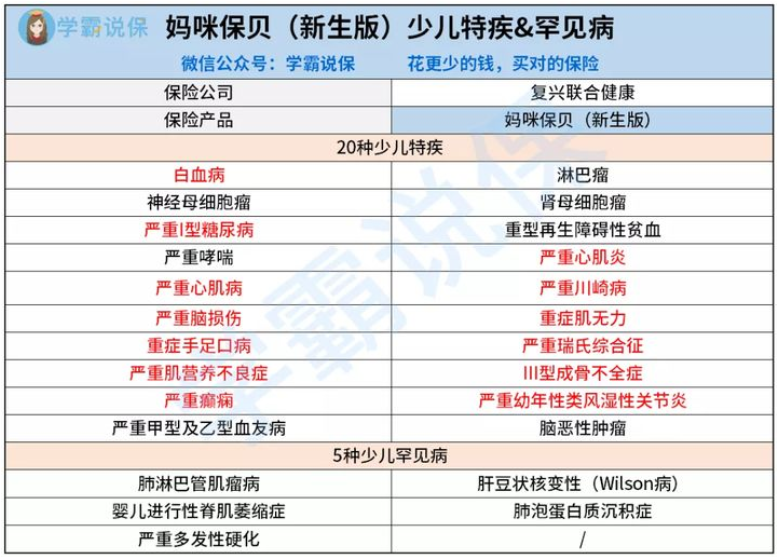 有什么少儿重疾险值得推荐?保险专家竟提出这样的建议!