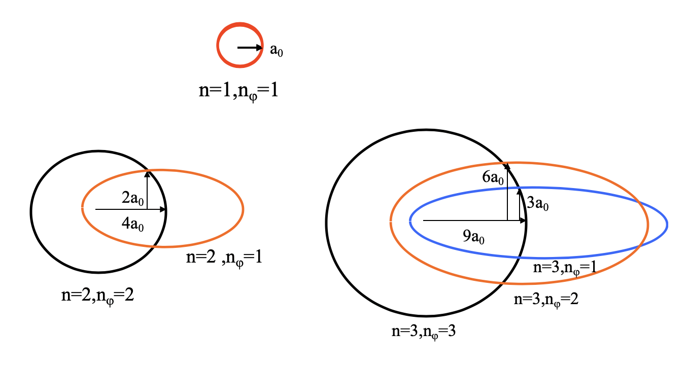 索末菲椭圆轨道理论