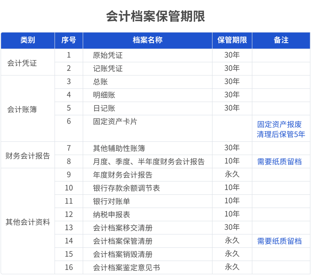 电子凭证会计数据标准推广至全国