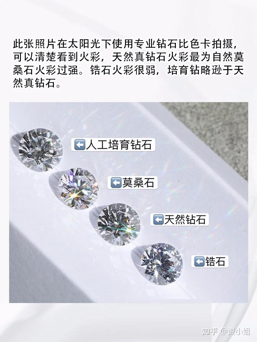 如何分辨钻石,锆石,莫桑石,培育钻石? 