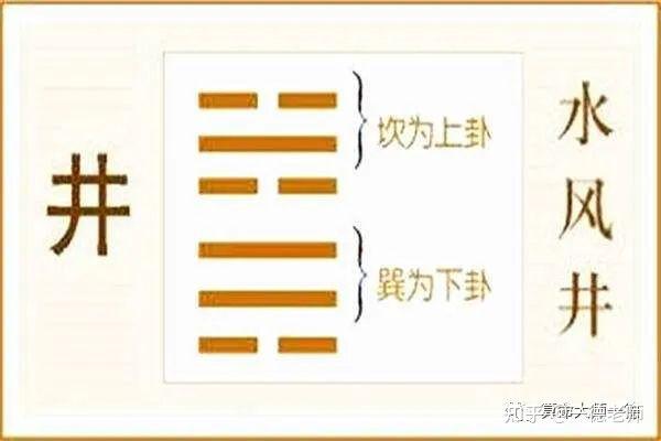 易经八卦中各爻卦中的“承”是什么意思? - 知乎