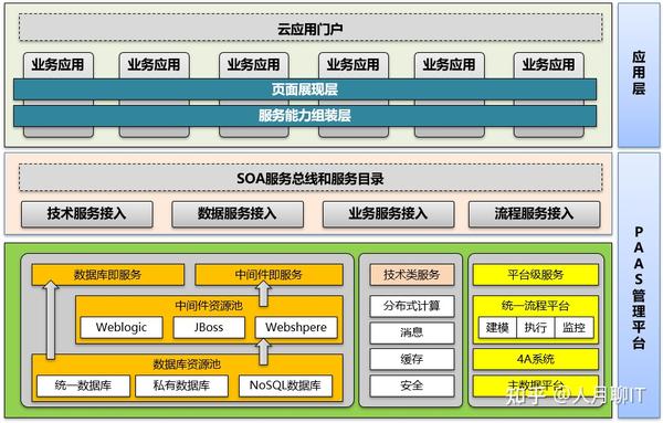 企业架构规划-从现状调研到架构设计的核心逻辑思考 - 知乎