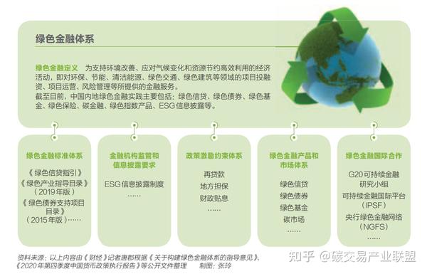 解码绿色金融路线图 百万亿投资市场启幕 财经 封面 知乎