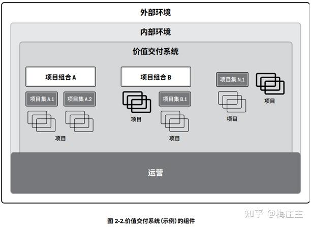 项目管理助你跨越山丘10规避陷阱项目管理将发展为以价值交付为核心的