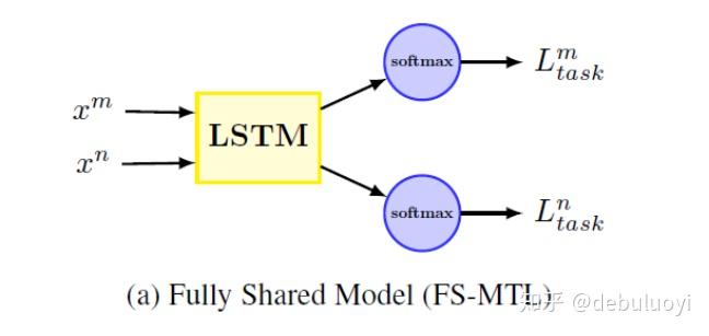 深度学习系列––多任务学习mtl