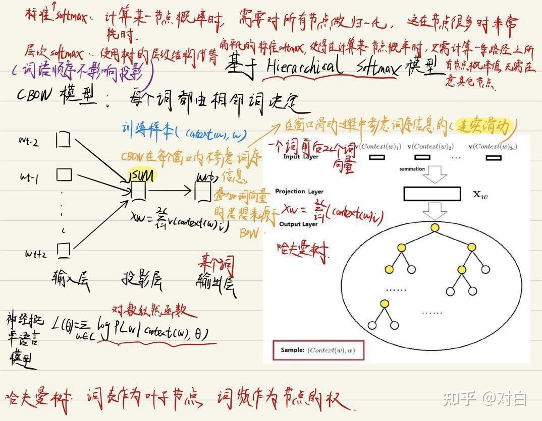 通俗易懂講解Word2vec的本質