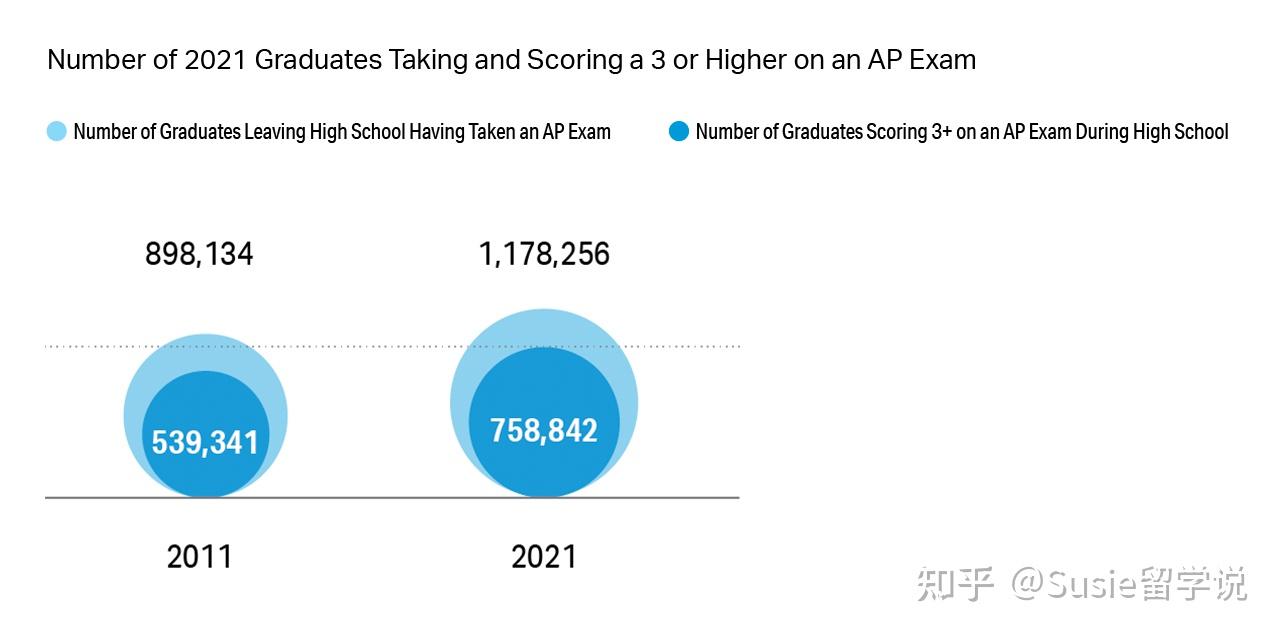 全面解读A Levels, AP or IB：哪种课程将帮助你进入全球顶尖大学？ - 知乎