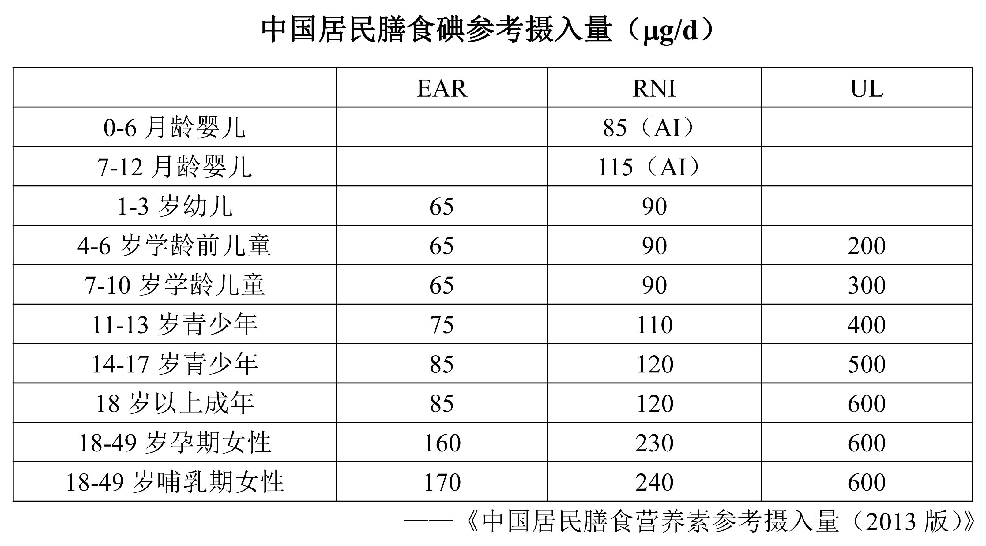 探索内分泌学碘对甲状腺功能的影响