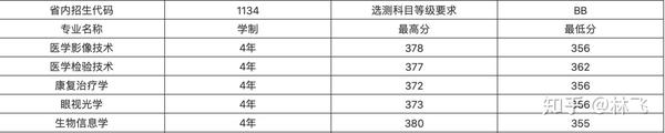 學康復專業(yè)后悔_學康復的最后都干什么去了_學康復專業(yè)后悔死了