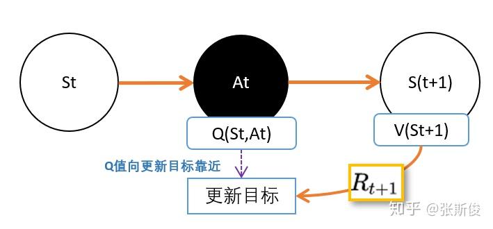 [理论篇]怎样直观理解Qlearning算法？ - 知乎