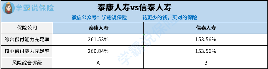 泰康人壽和信泰人壽對比怎麼樣