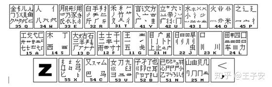 学习五笔前,你要掌握这些基本常识 - 知乎