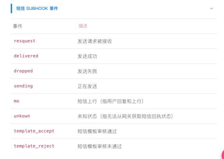 短信发送api接口是什么样的啊 短信发送api接口是什么样的啊