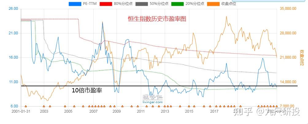 恒生指数和香港中小的预期投资收益率把握港股的系统性机会