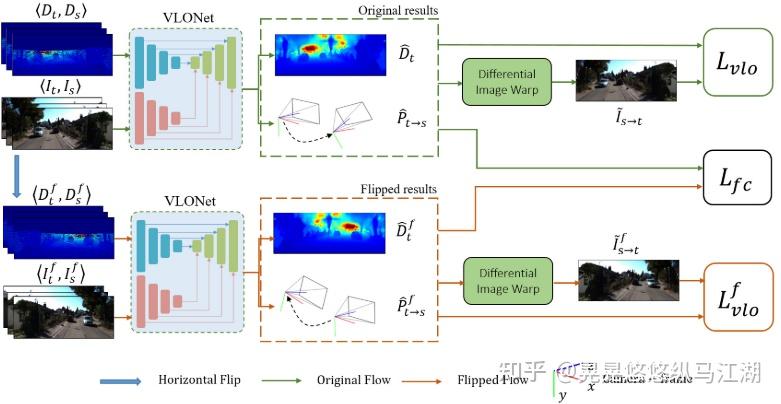 论文阅读《Self-supervised Visual-LiDAR Odometry With Flip Consistency》 - 知乎