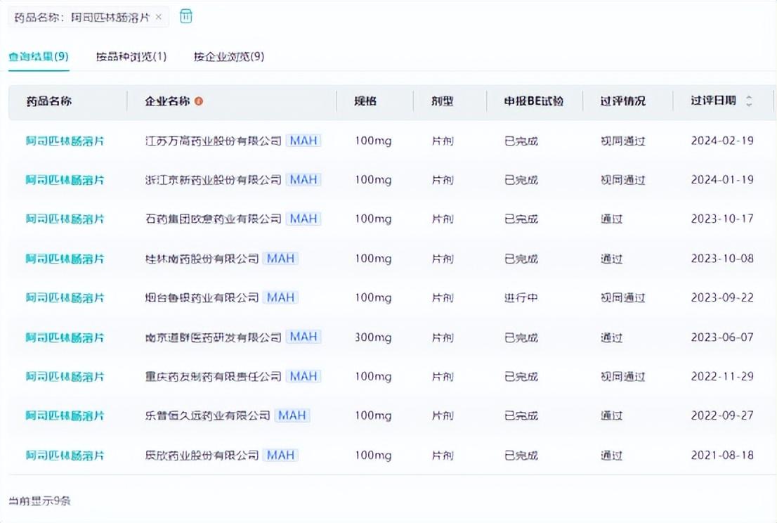 江苏万高发威拿下17亿抗血栓药再攻10亿高壁垒品种