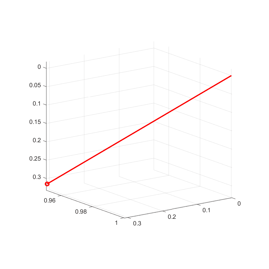 Matlab 3d 