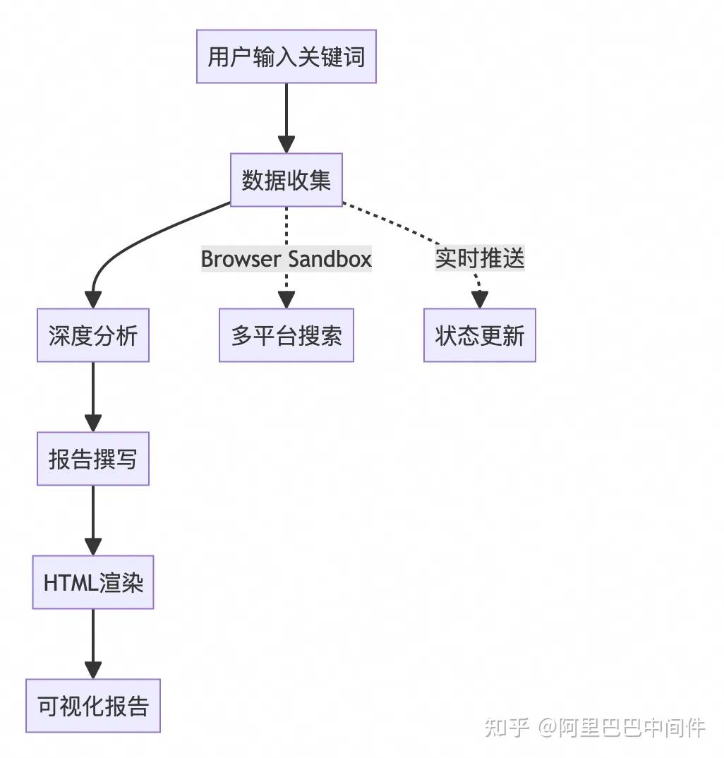 AgentRun：当 Serverless 与 AI Agent 结合，如何颠覆传统的舆情分析模式？ - 知乎