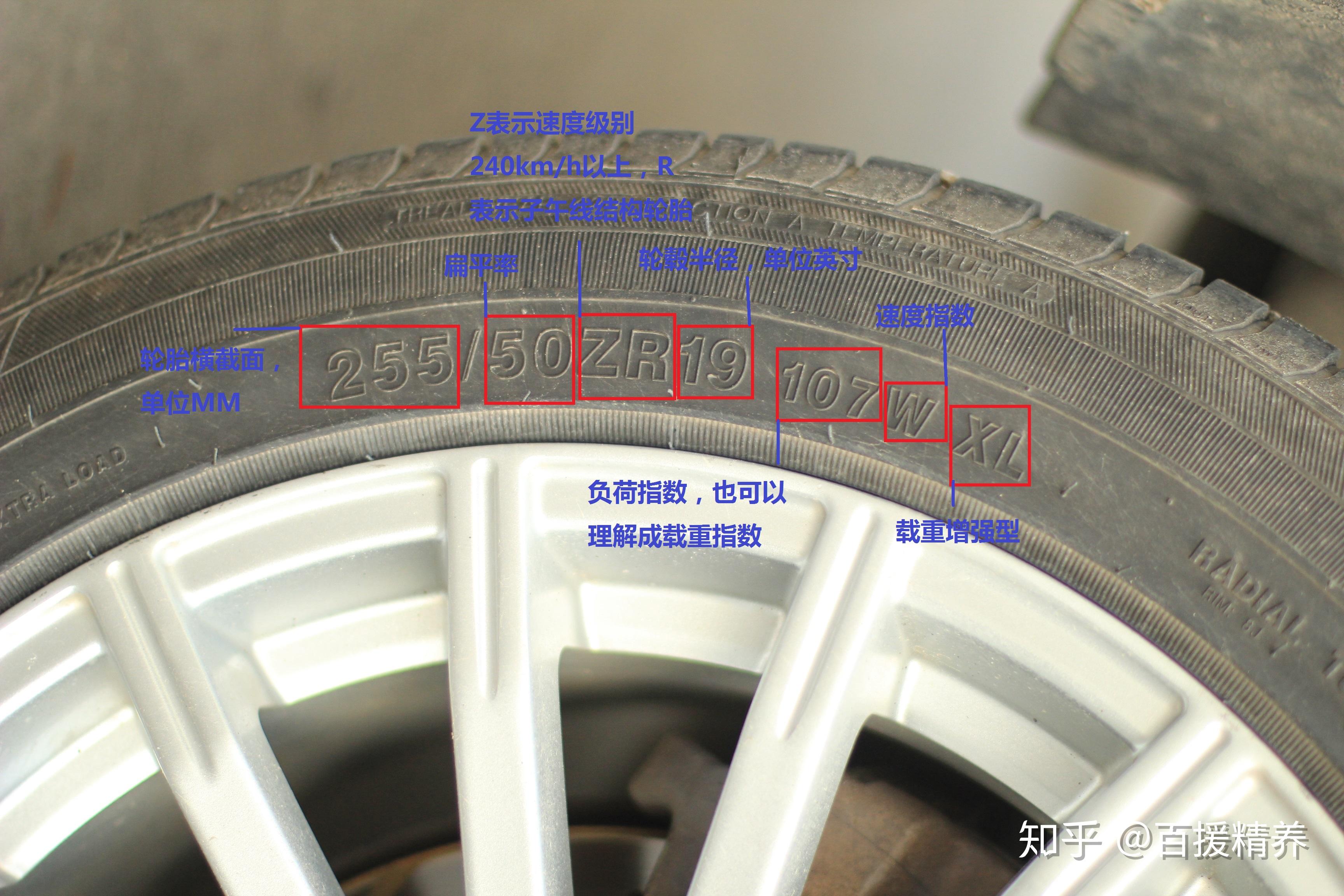 225:表示该轮胎的截面宽度为225mm;65:表示该轮胎的扁平率,该参数比较