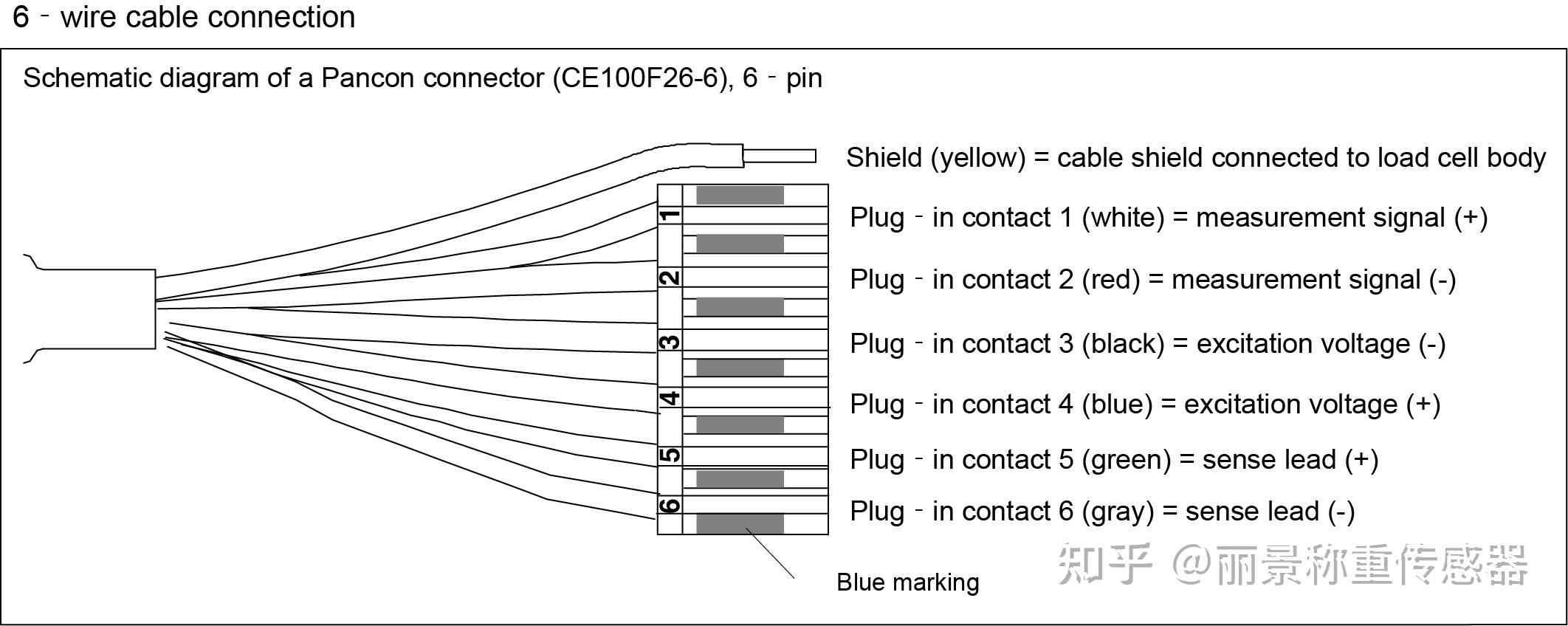 称重传感器接线图及接线方法四线制六线制