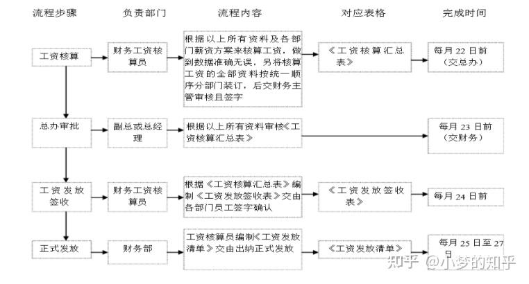 怎样获取工资银行流水 zhuanlan.zhihu.com