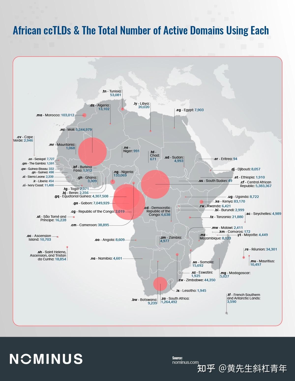 域名指南——哪些国家拥有世界上最受欢迎的顶级域名？ - 知乎
