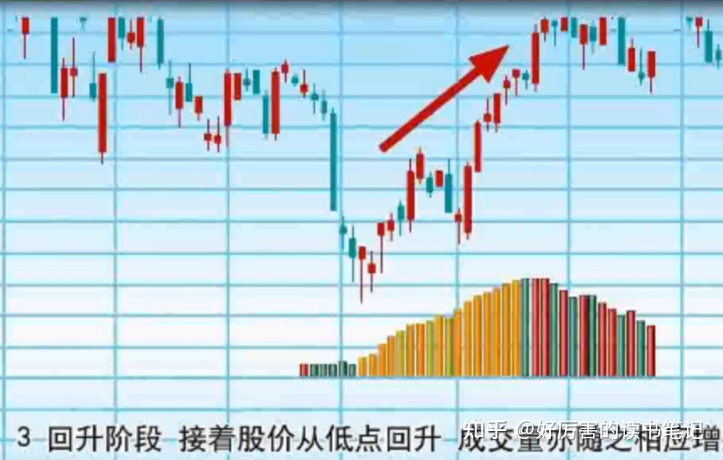 形态分析-又一个看涨/看跌信号之K线的V形和倒V形原理 - 知乎