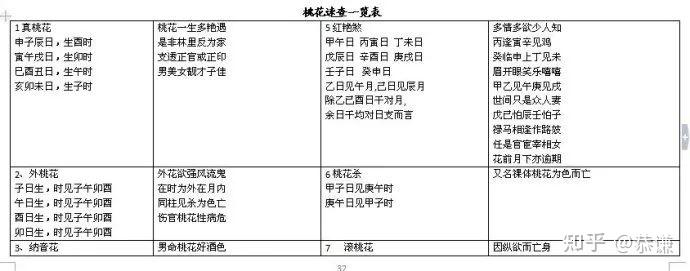 八字万能速查表【纯干货,大师速成班】 - 知乎