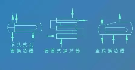 【机械设计】如何设计工艺流程图?CAD制图学习! - 知乎