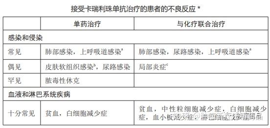 免疫治疗药卡瑞利珠单抗适应症和不良反应大盘点! - 知乎