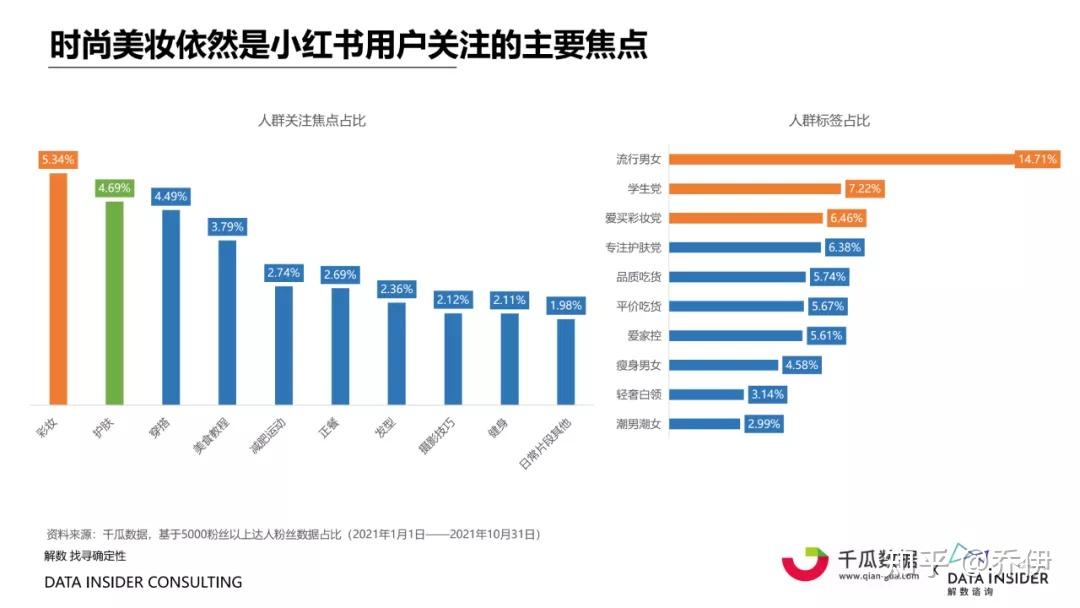 小红书内容营销数据洞察起底小红书人货场