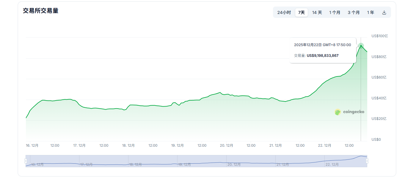 穿越至暗时刻，Bybit在2025年上演流动性奇迹- 知乎