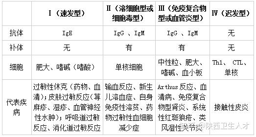 超敏反应特点总结 - 知乎