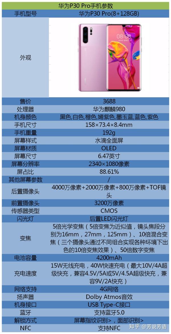 华为p30pro手机配置怎么样,现在入手合适吗?