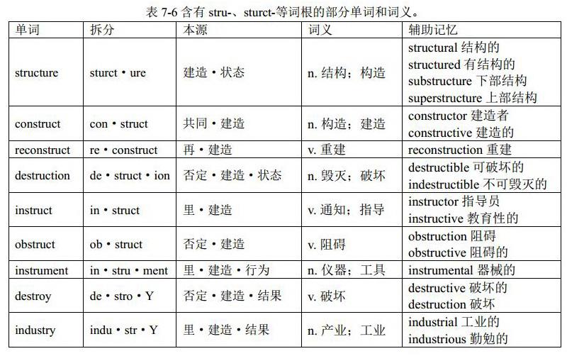 词根stru-与struct-(补充辅音c、x、s、t、ct等):英语单词中的音形变化 (格林法则、维尔纳定律、“音形变化十大法则”)《金鱼 ...