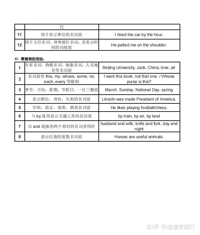 32張表格搞定高中英語語法用法詳細解析用到它絕對不虧